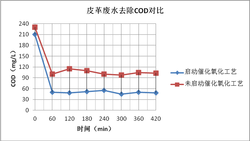 菠萝蜜视频网站入口地址氧化劑