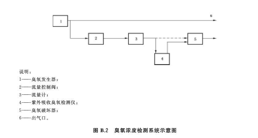 菠萝蜜视频网站入口地址濃度檢測係統示意圖