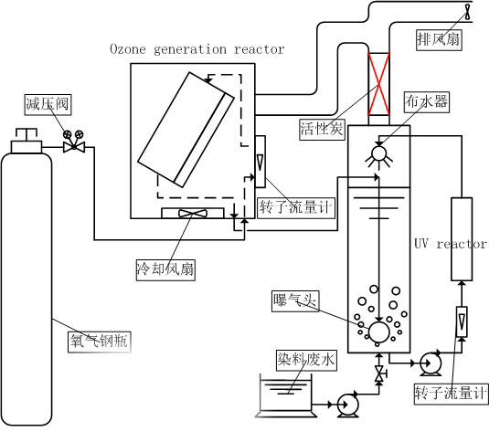 菠萝蜜视频网站入口地址脫色實驗