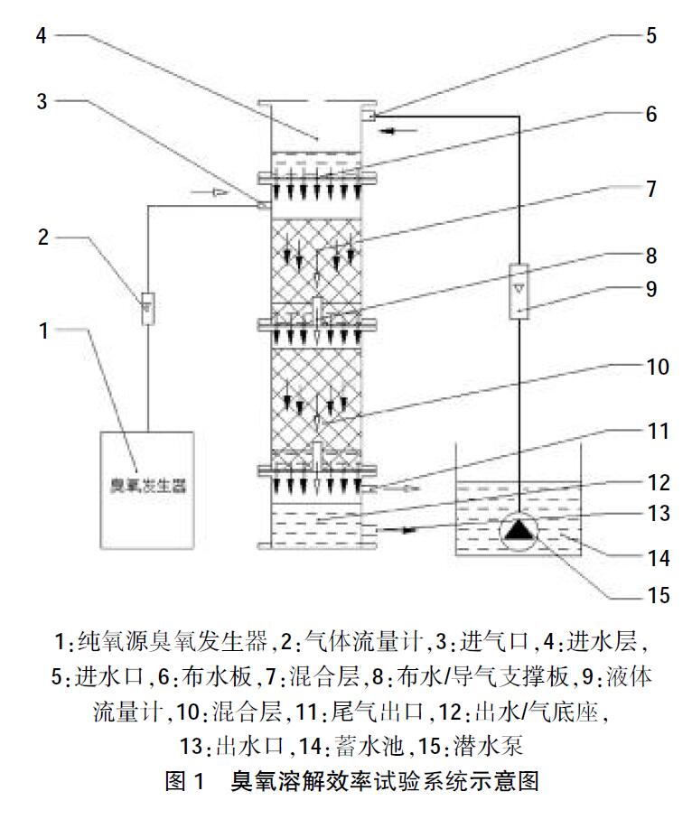 菠萝蜜视频网站入口地址溶解效率試驗係統示意圖