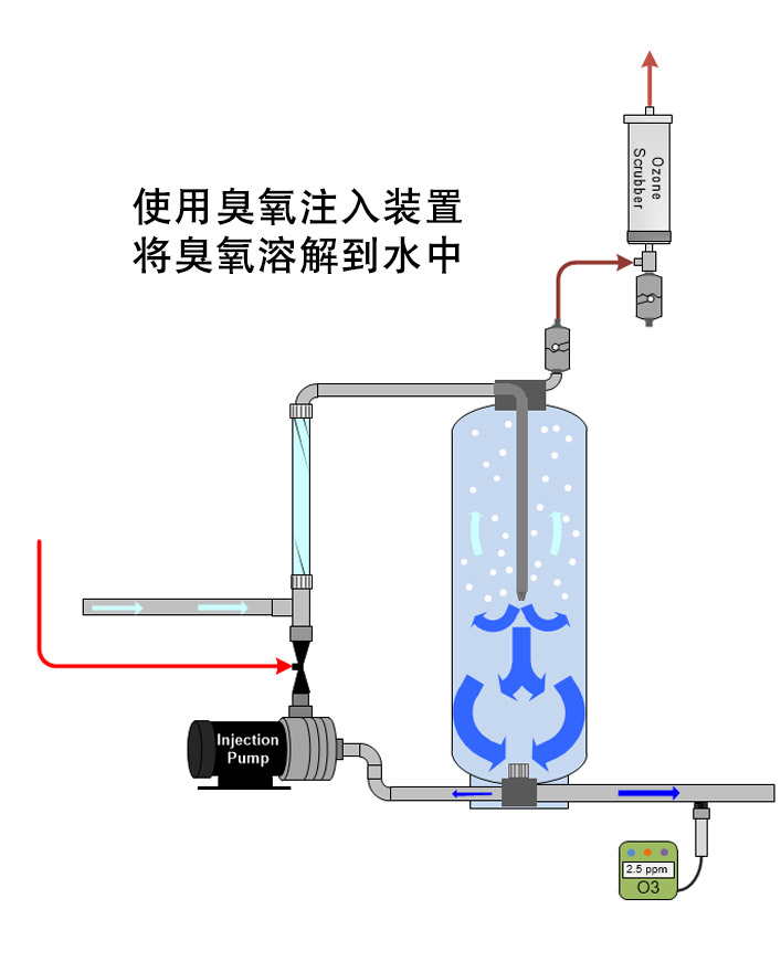 菠萝蜜视频网站入口地址溶解於水中，使用菠萝蜜视频网站入口地址注入裝置